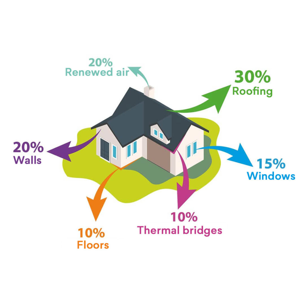 House insulation energy loss - Duraclim
