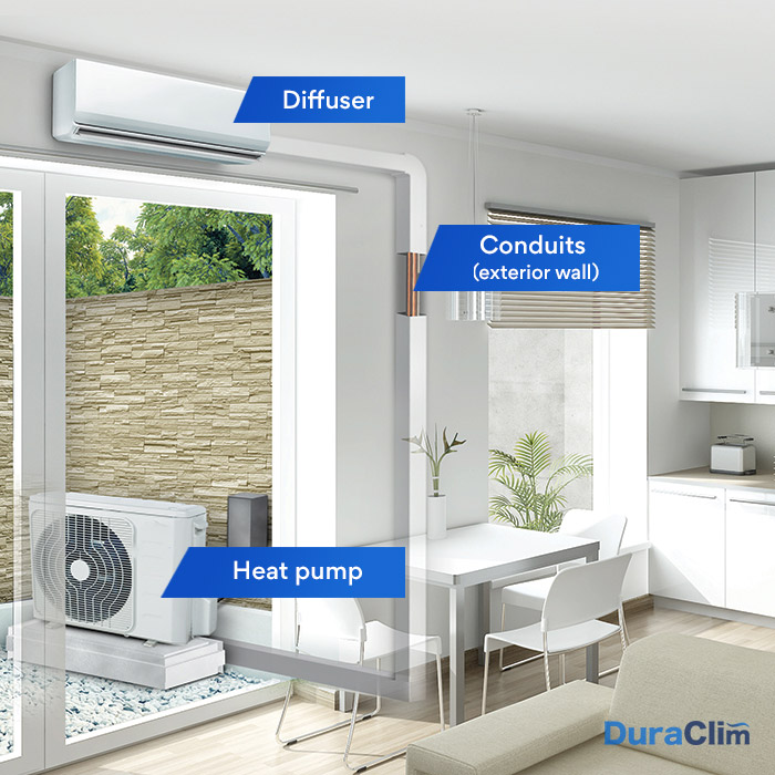 Wall mounted heat pump system- Duraclim